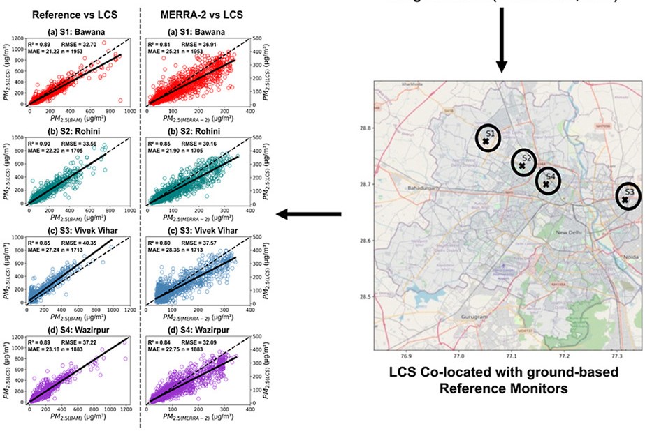 Satellite calibration paper